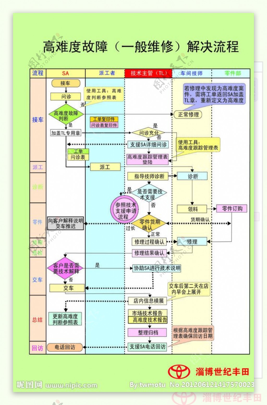 流程图图片