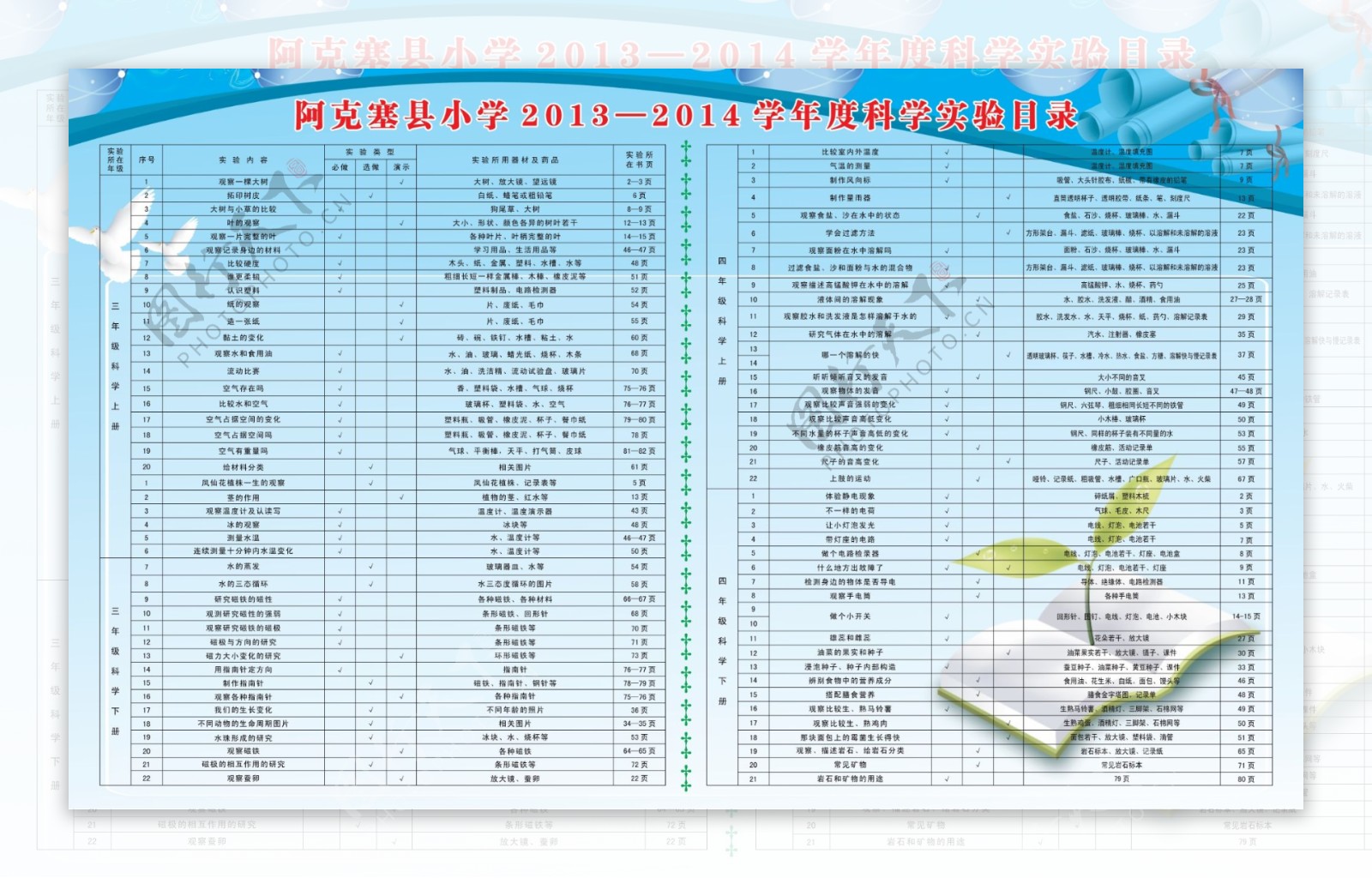 科学实验目录图片