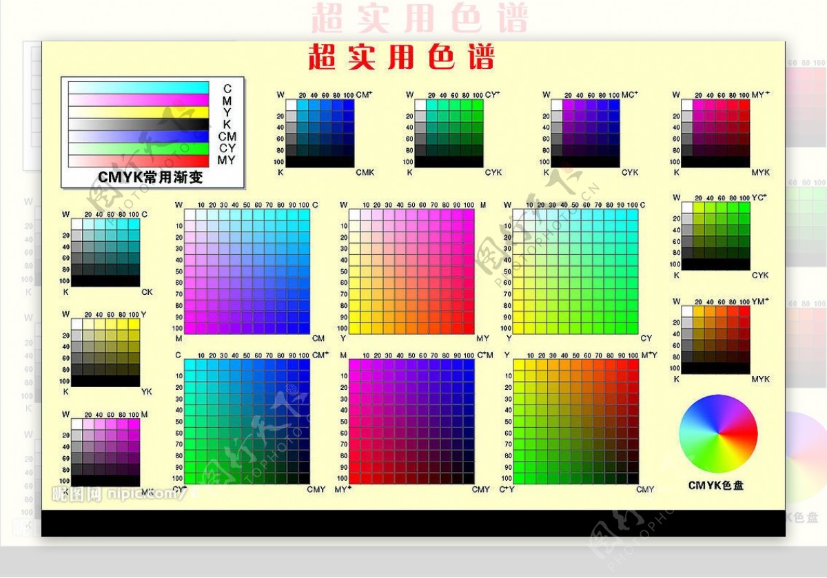 超实用色谱图片