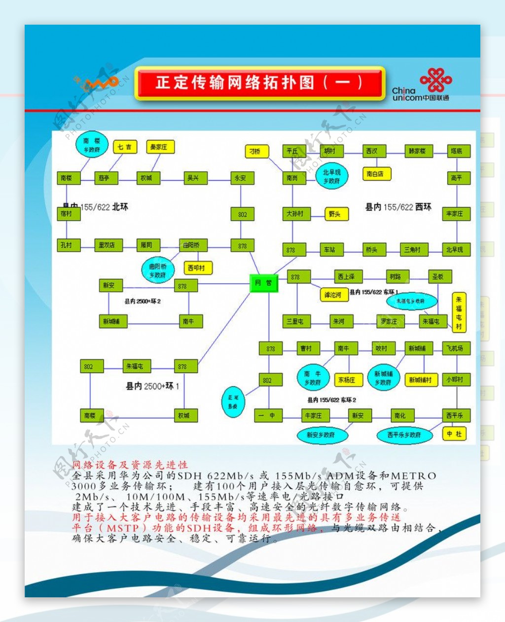 网络传输图展板图片