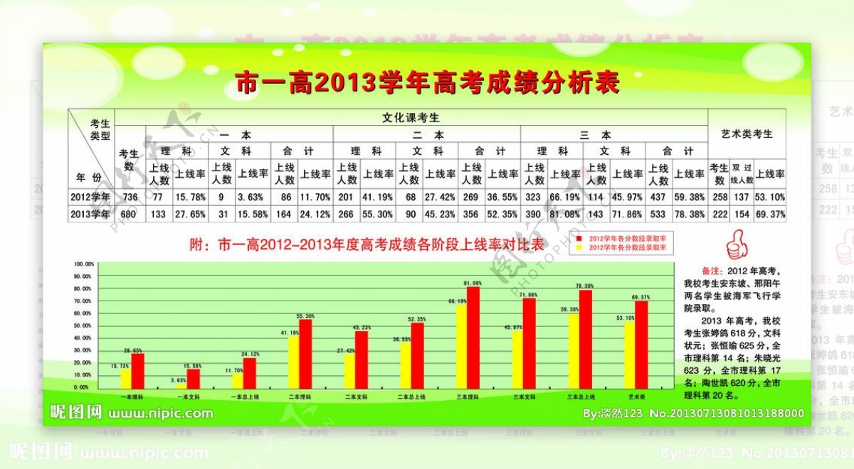 成绩统计分析展板图片