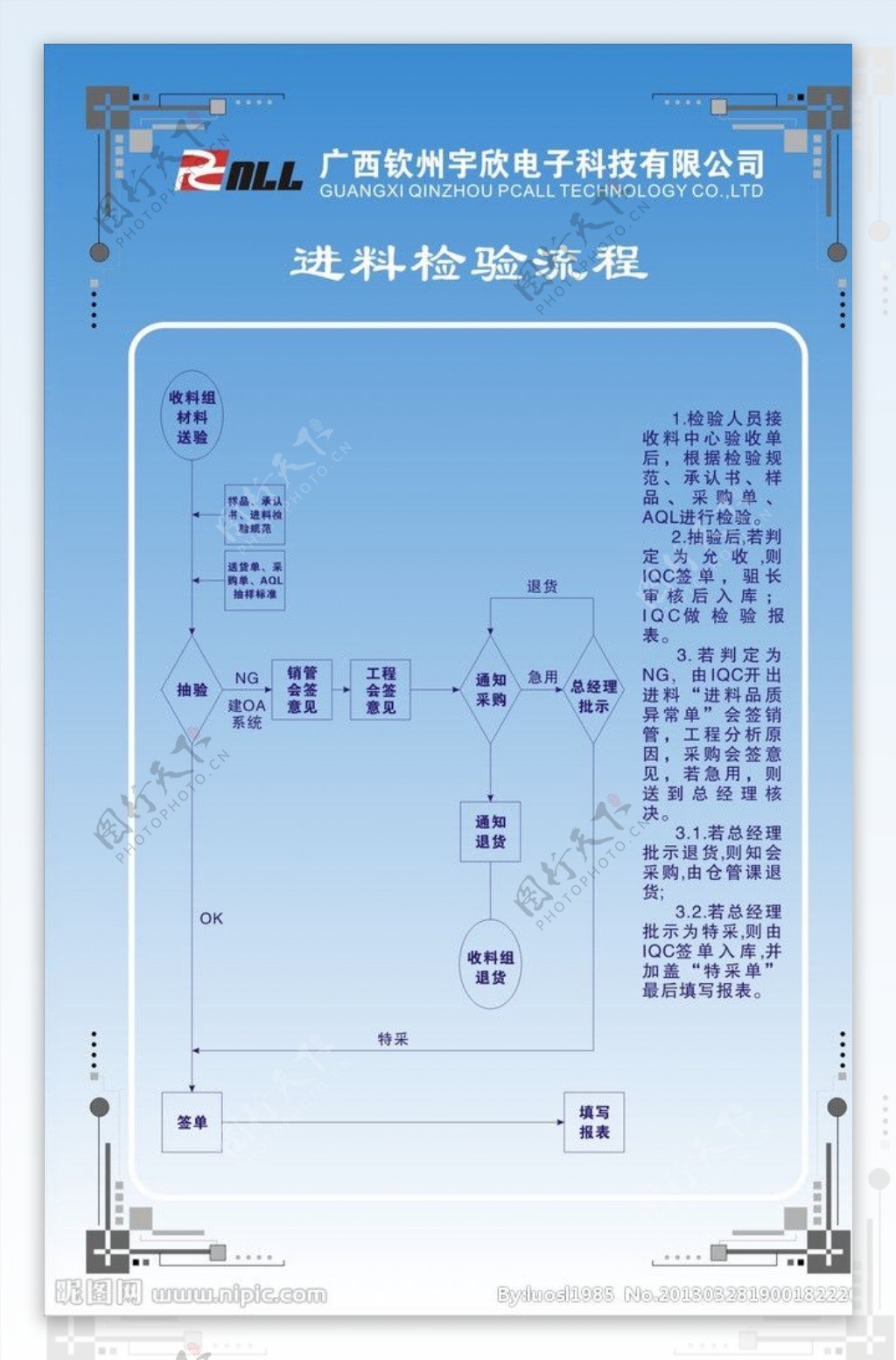 进料检验流程图片