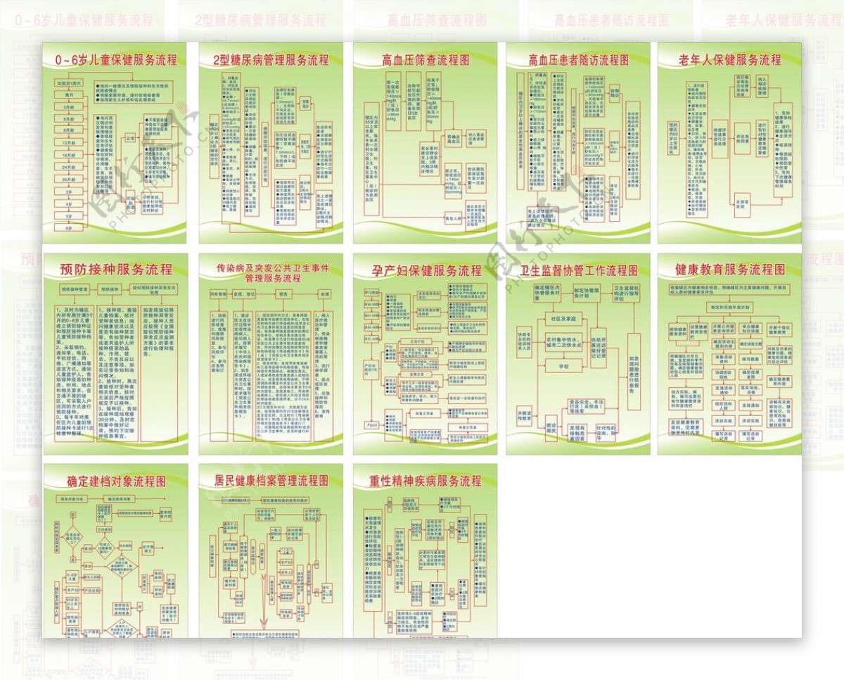 公共卫生服务流程图图片