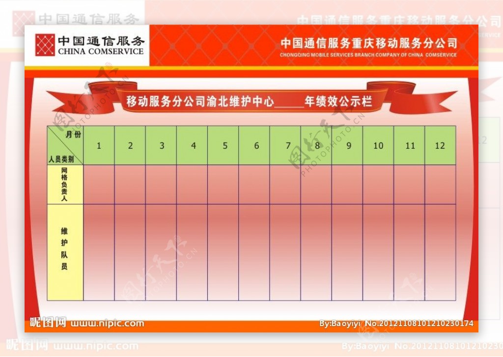 中国通讯服务绩效板图片