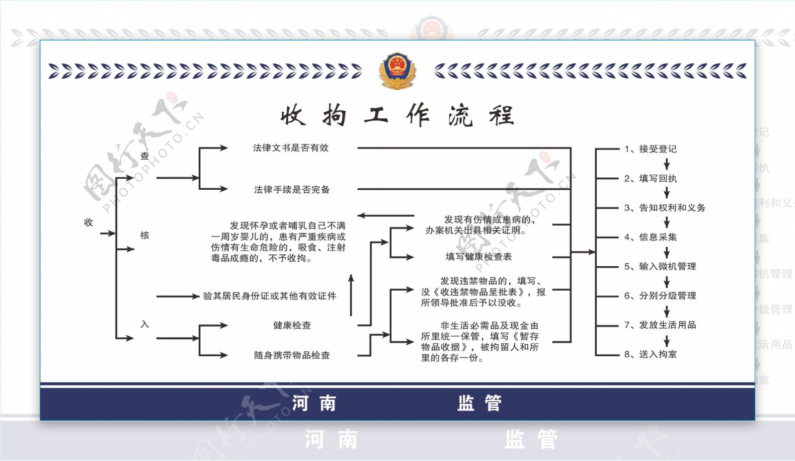 拘留所收拘管理工作流程图片