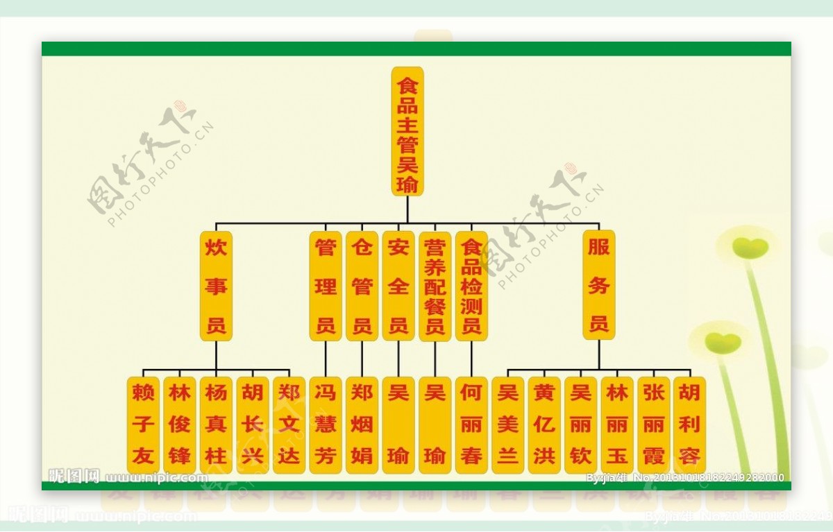 食堂结构制度表图片