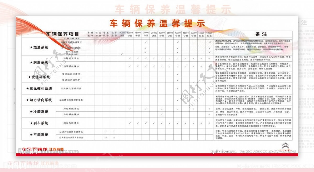 车辆保养温馨提示图片