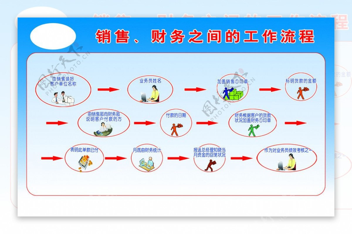 销售财务之间的工作流程图片