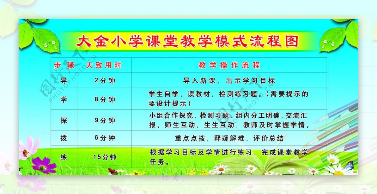 小学教学模式流程图图片