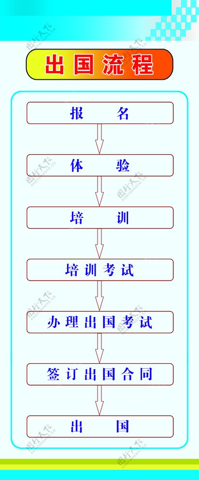 出国流程图图片