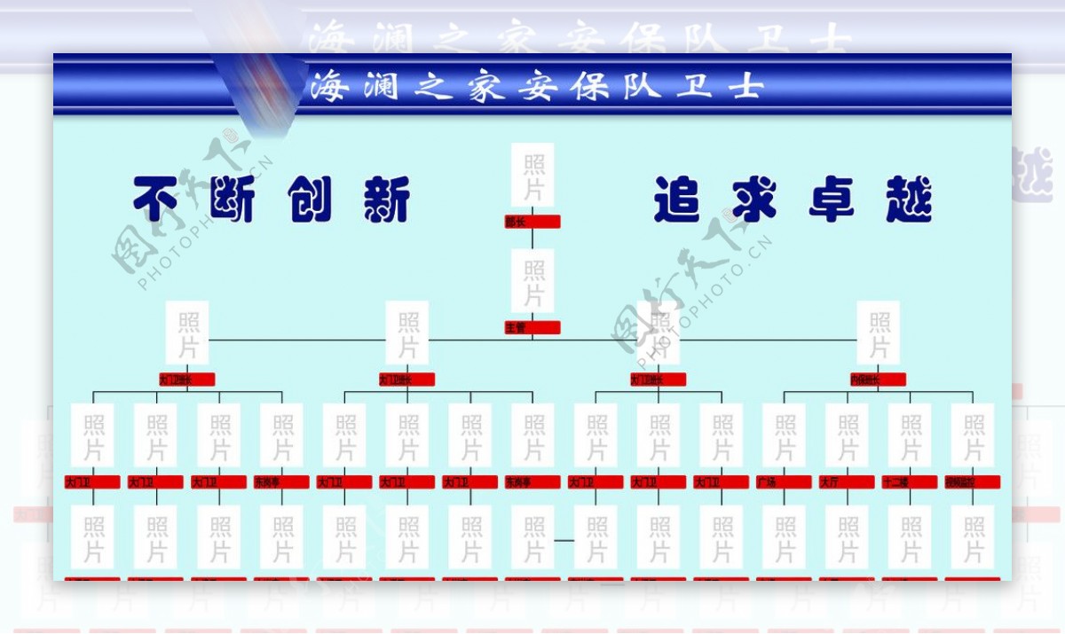 岗位分布图图片