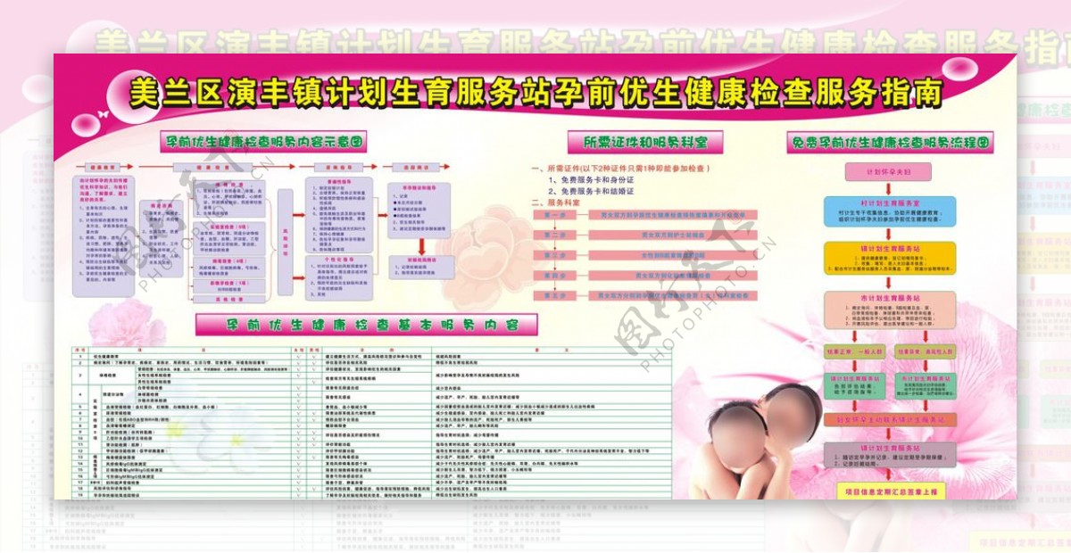 孕前优生健康检查服务指南图片