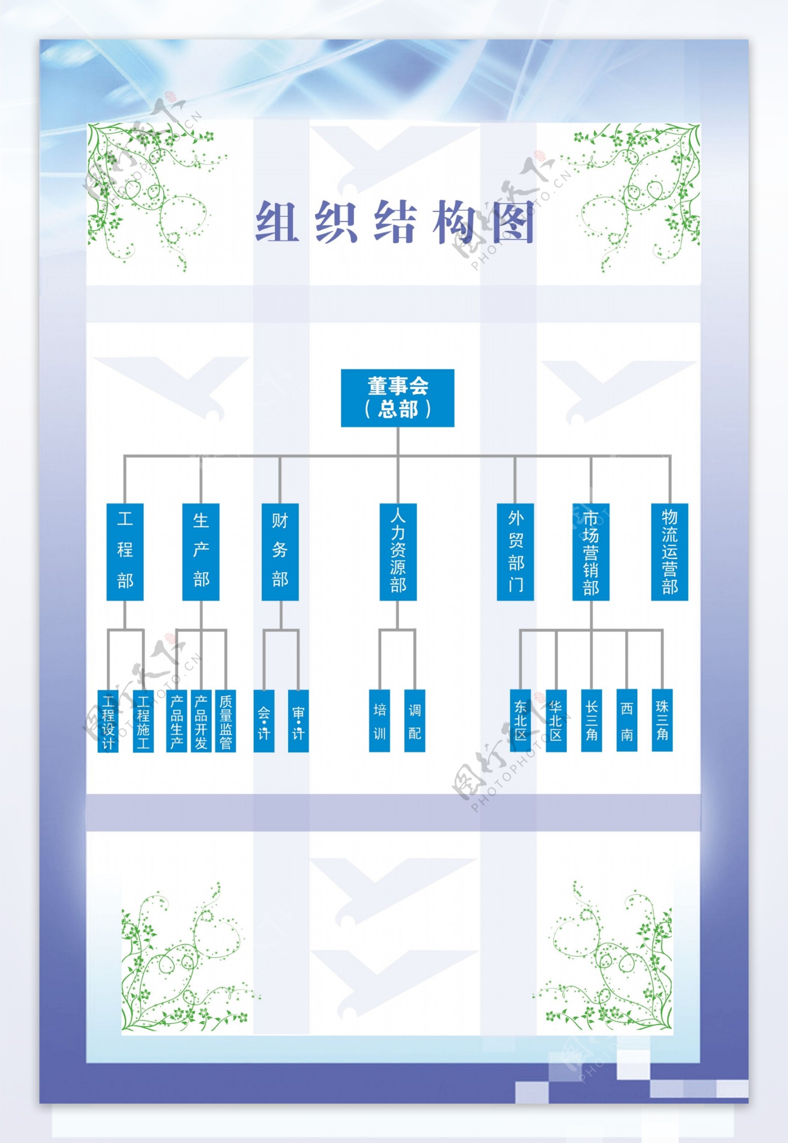 鹰游纺织机械企业展板组织结构图图片