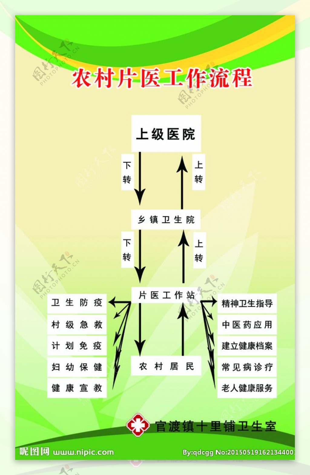 农村片医工作流程图片