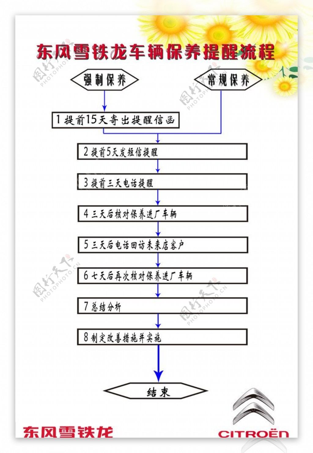 车辆保养提醒图片