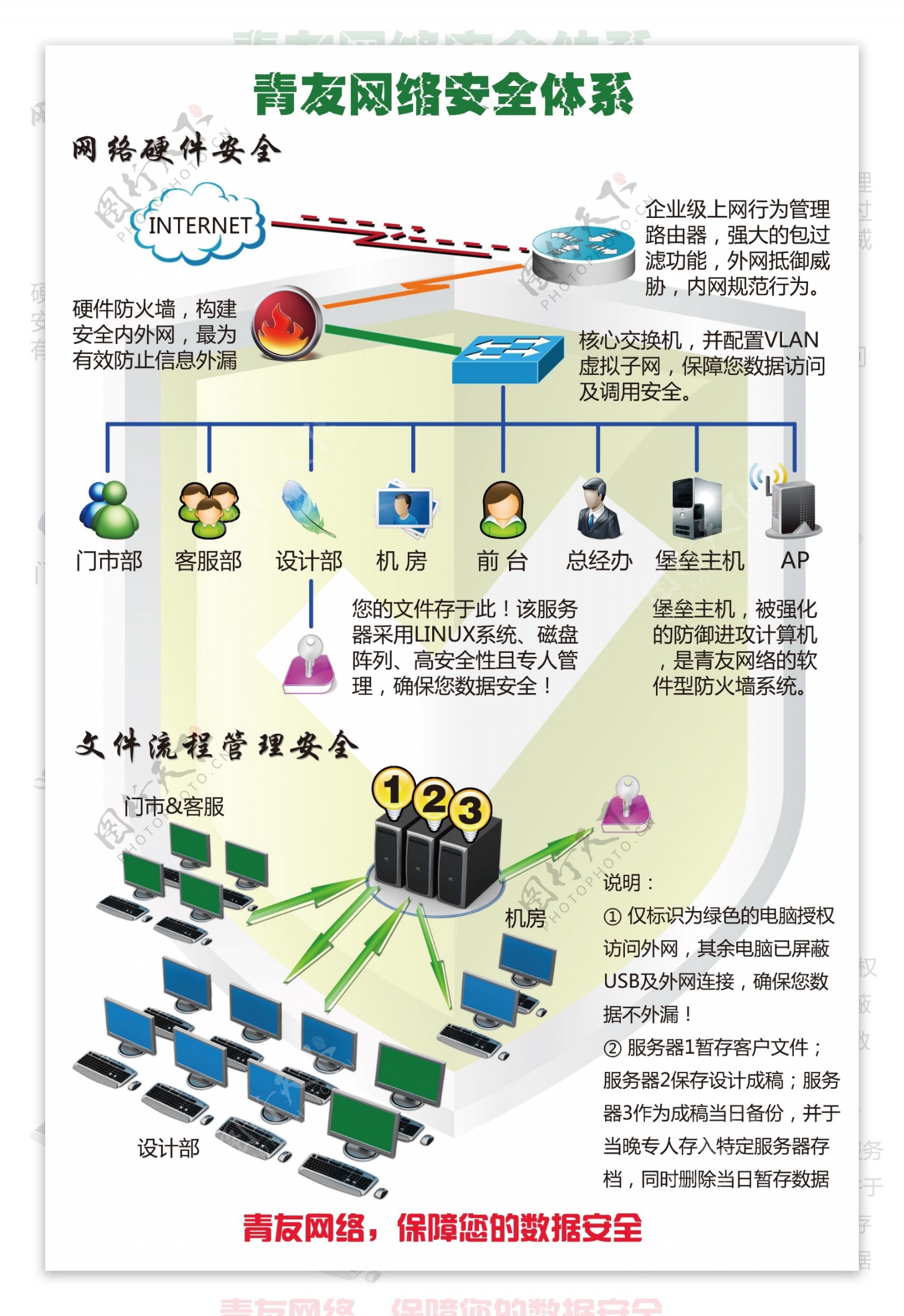 公司网络安全拓扑图图片