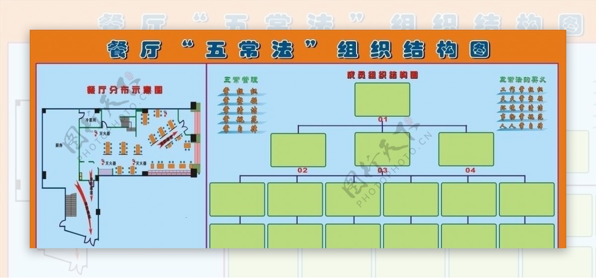 餐厅五常法组织结构图图片