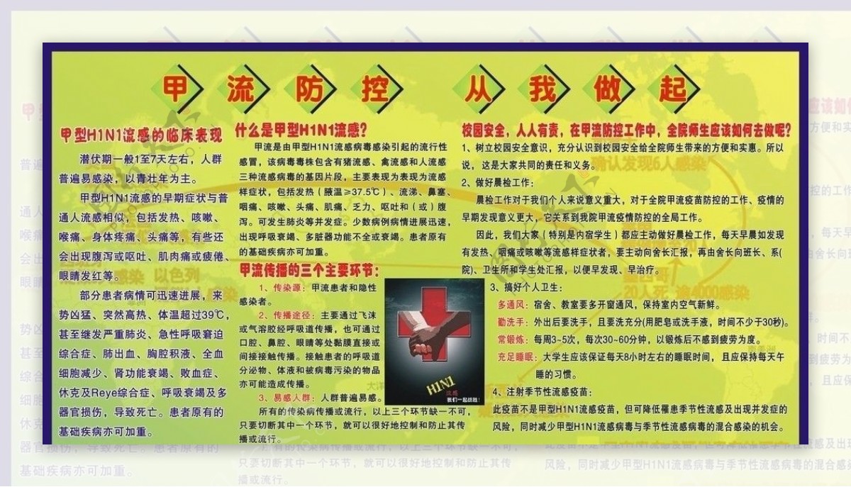 预防甲型流感知识宣传板报矢量图图片