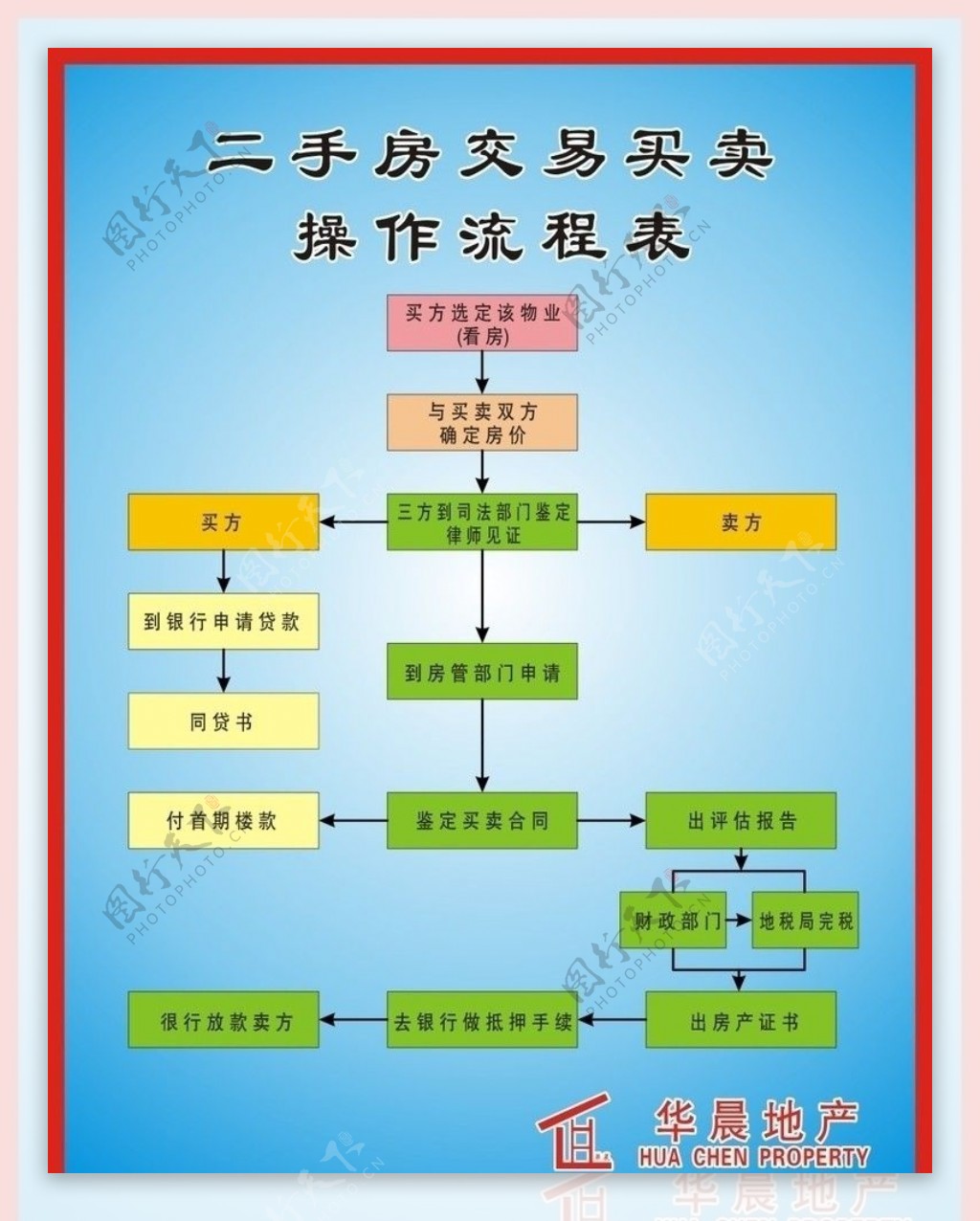 二手房交易模版图片