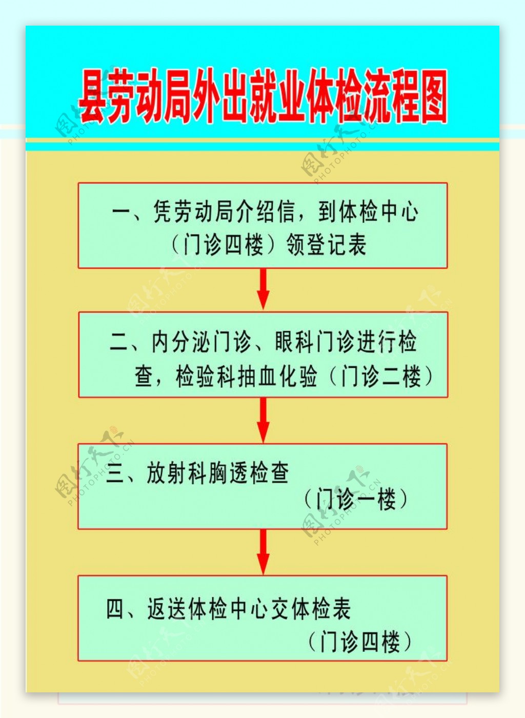 劳动部门外出人员就业体检流程标准图图片