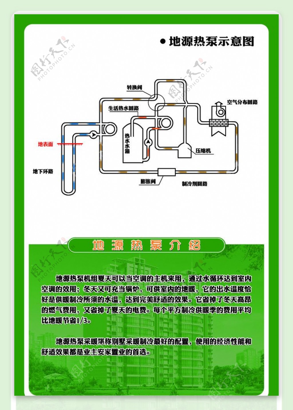 地源热泵图片