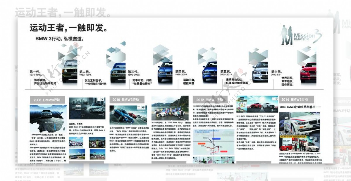 BMW3行动历史墙图片