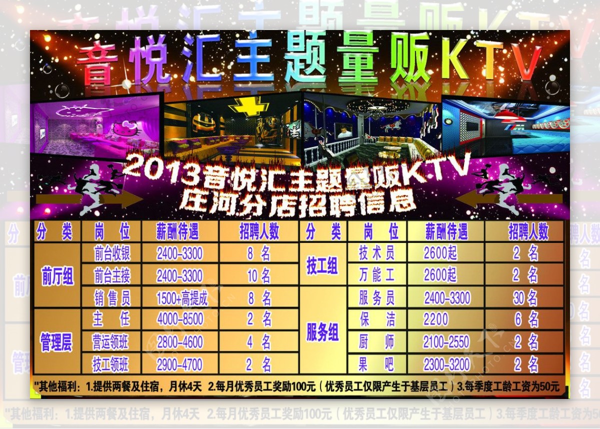 音悦汇歌厅KTV招聘图片