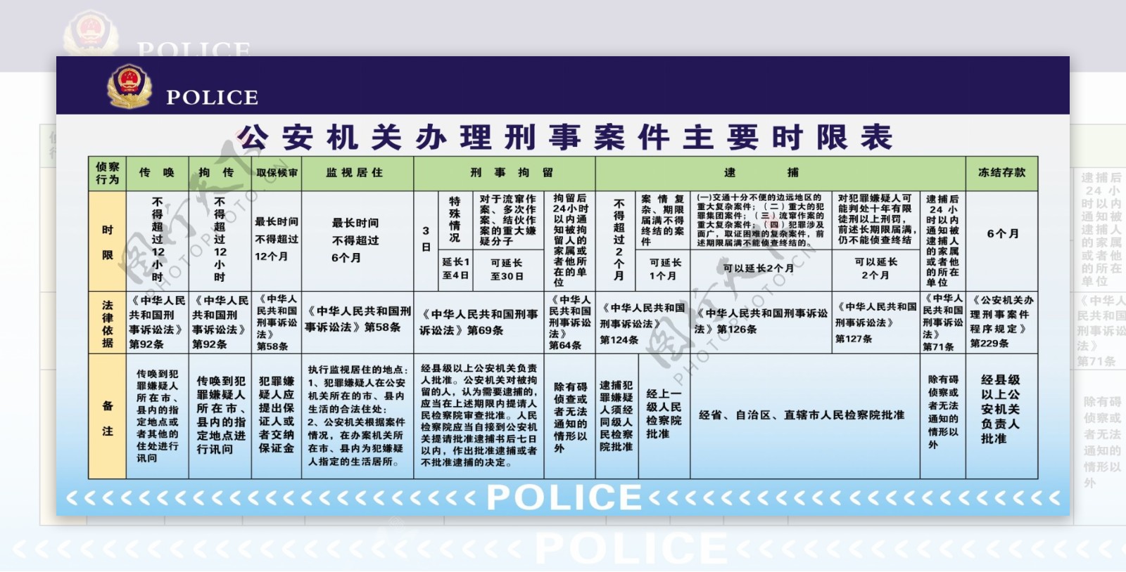 公安机关办理刑事案件主要时限表图片