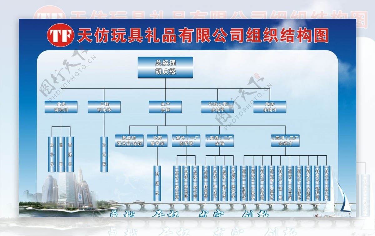 公司结构图图片