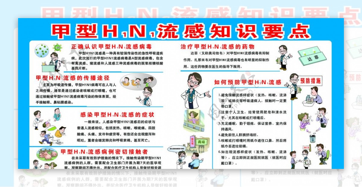 甲型H1N1流感知识要点图片