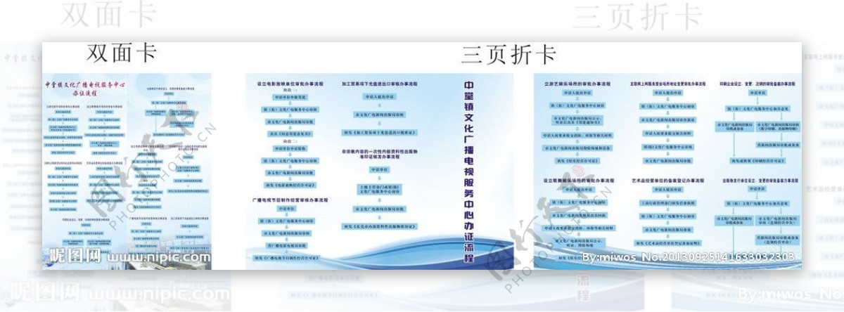 文广中心办证流程图片