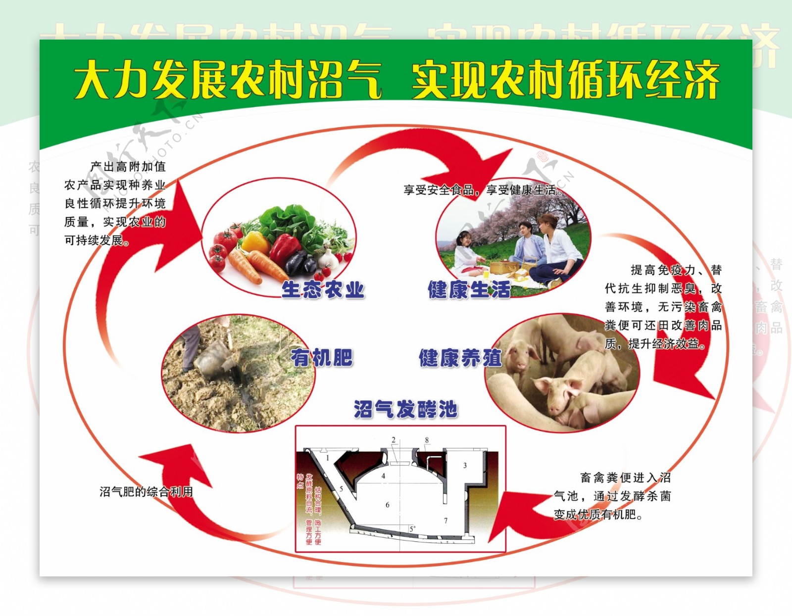 沼气循环图图片