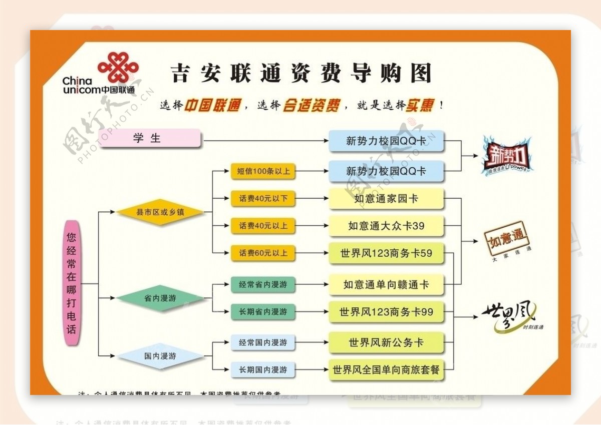 资费导购图联通图片