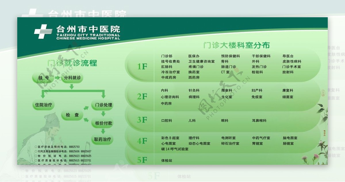 门诊大楼楼层分布图片