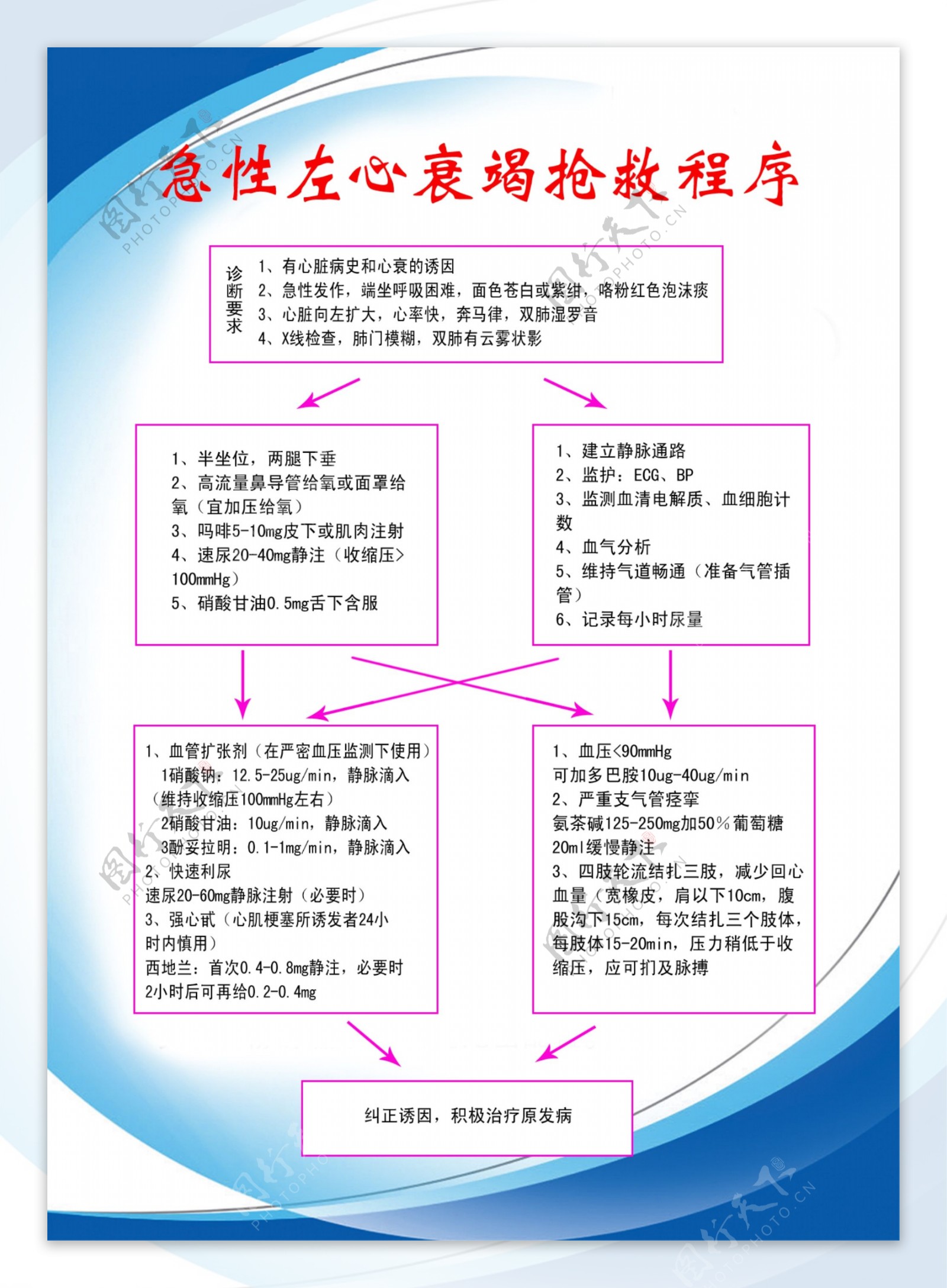 急性左心衰竭抢救程序图片