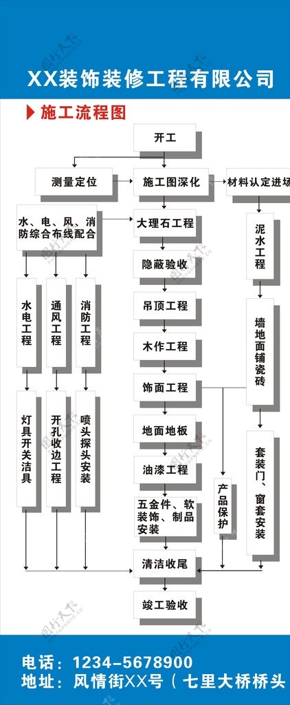 装修施工流程图图片