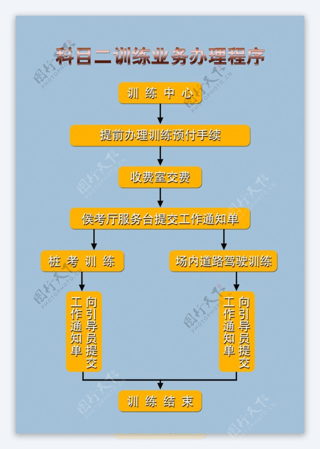 驾驶员培训考试训练制度图片