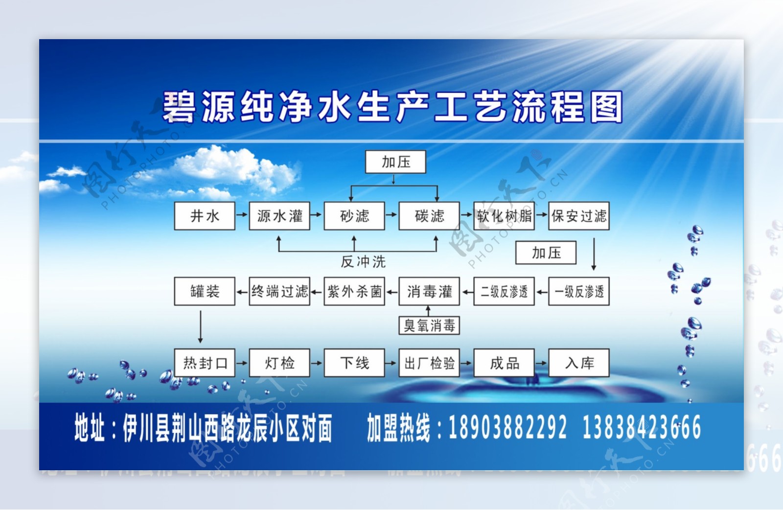 碧源纯净水工艺流程图图片