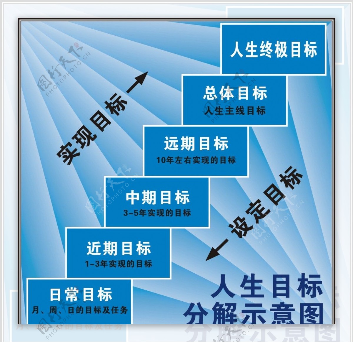 人生目标分解示意图图片