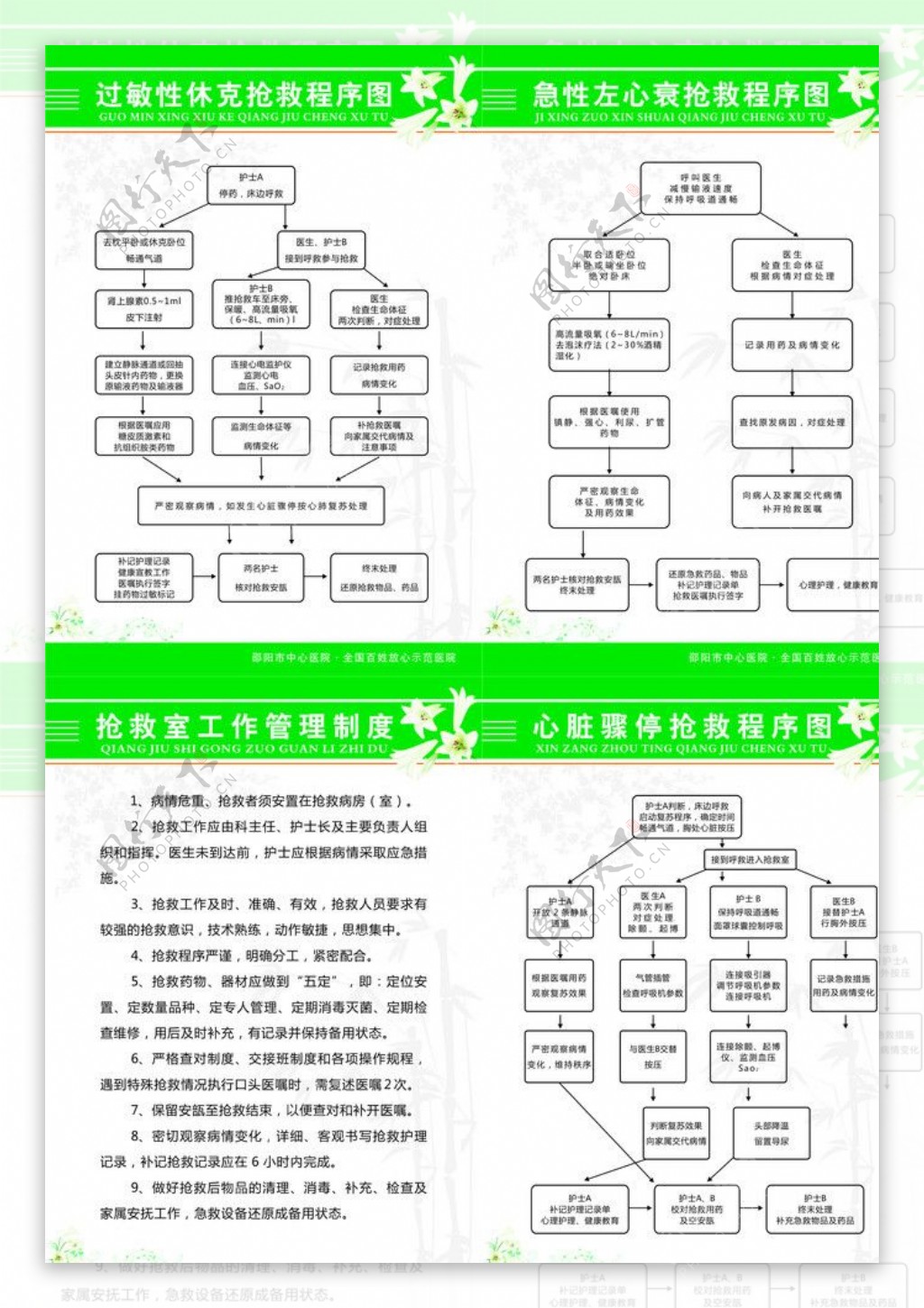 医院抢救室流程图片