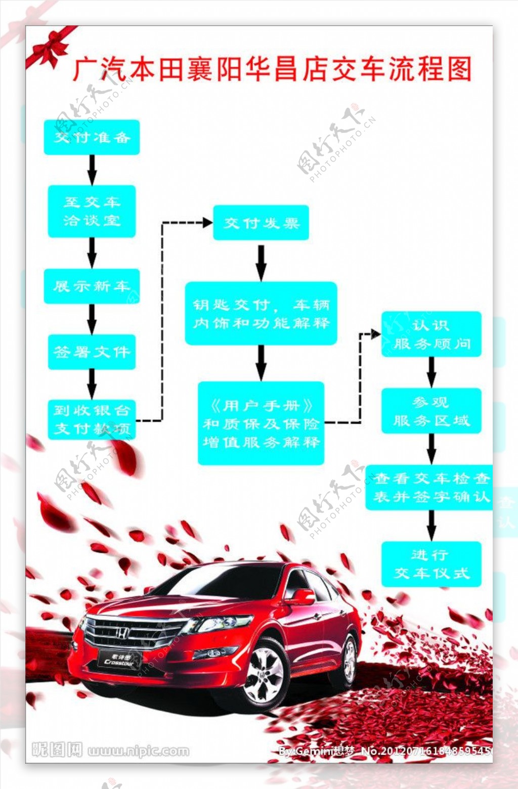 广本汽车交车流程图图片