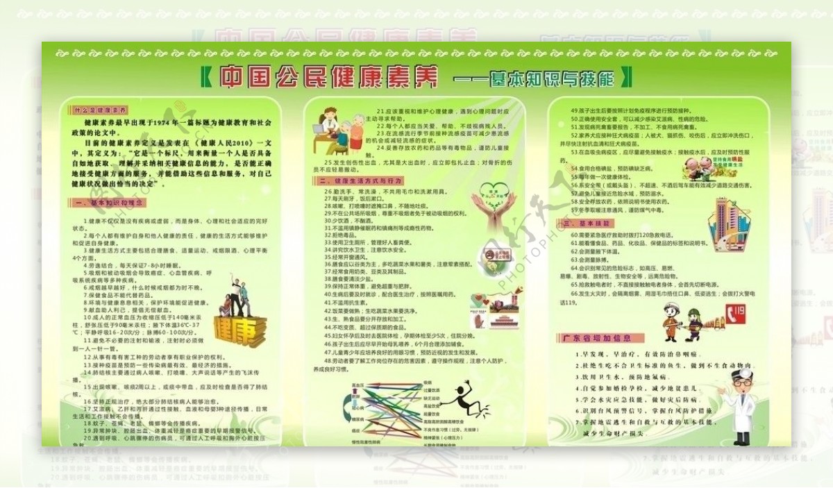中国公民健康素养宣传栏图片