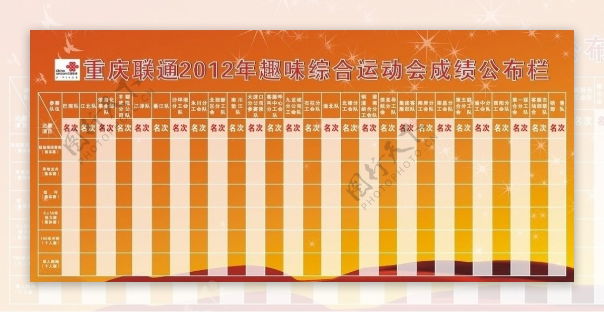 重庆联通2012年趣味综合运动会成绩公布栏图片