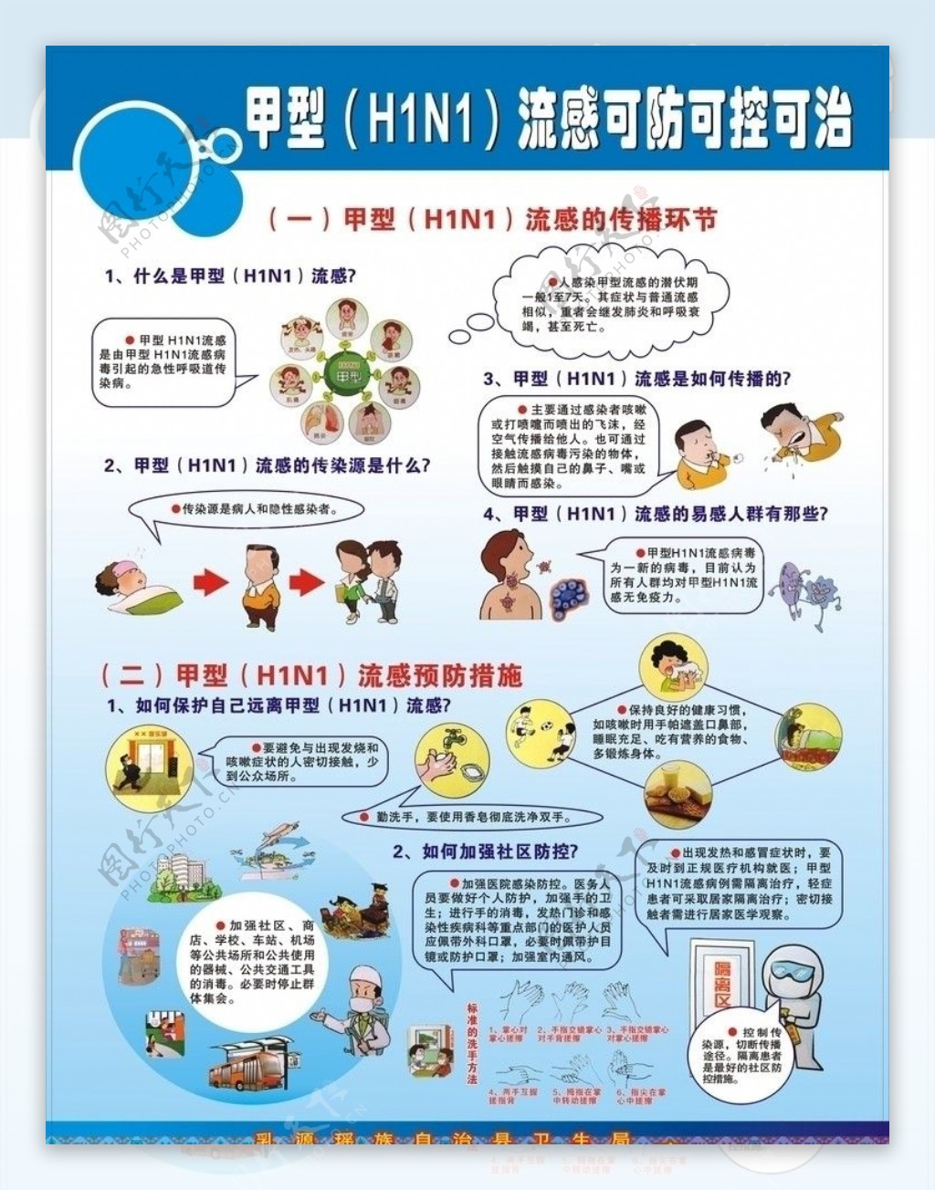 甲型H1N1流感可防可控可治海报图片