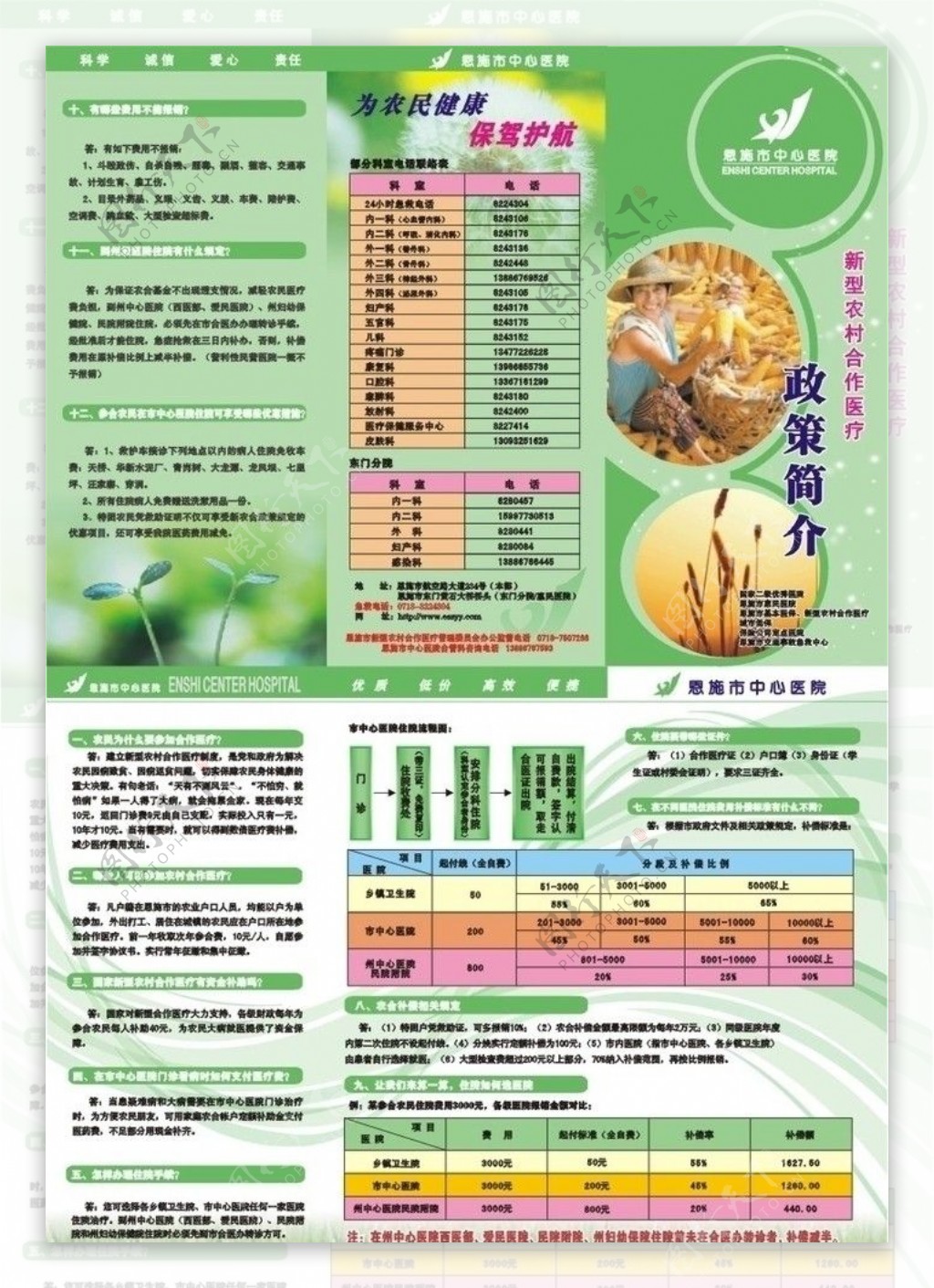 农村合作医疗政策简介图片