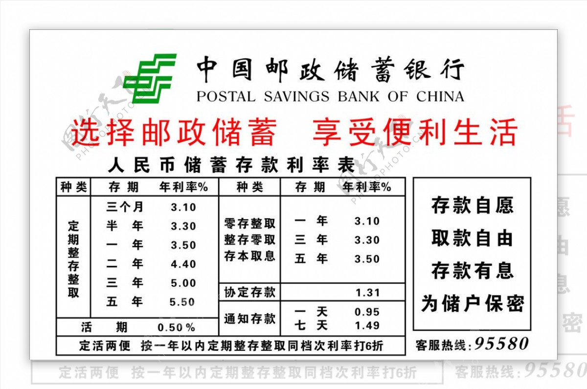 中国邮政储蓄银行利率表图片