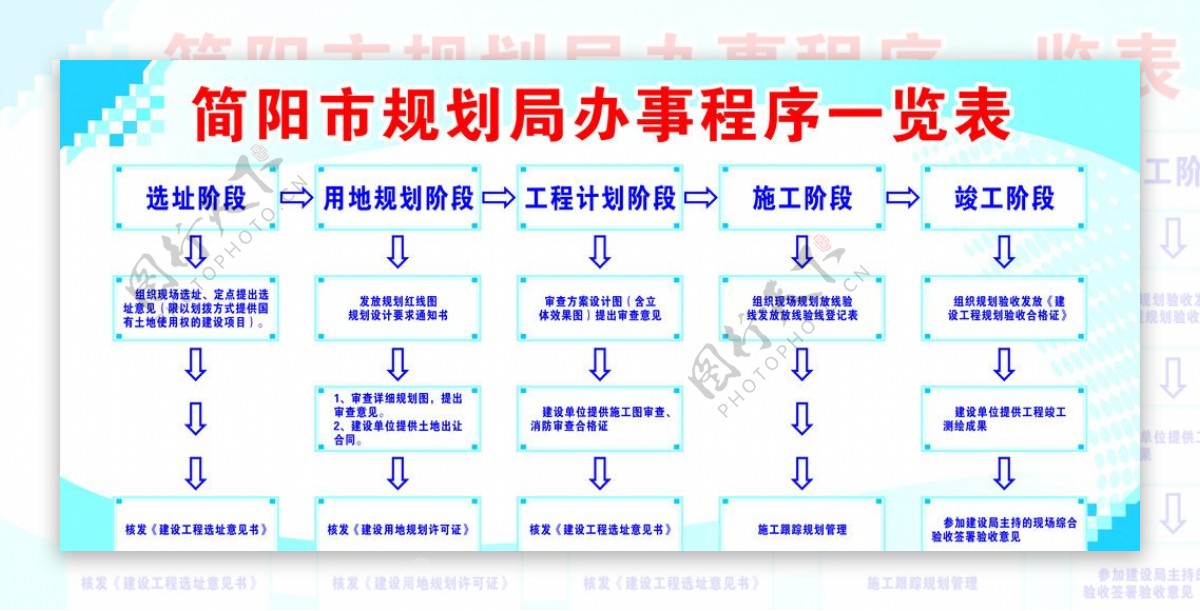 简阳市规划局办事程序一览表图片