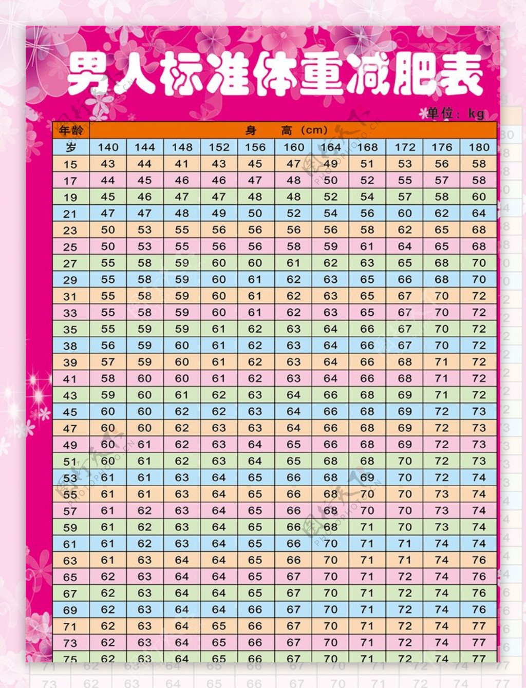 女士标准体重图片素材-编号38051481-图行天下