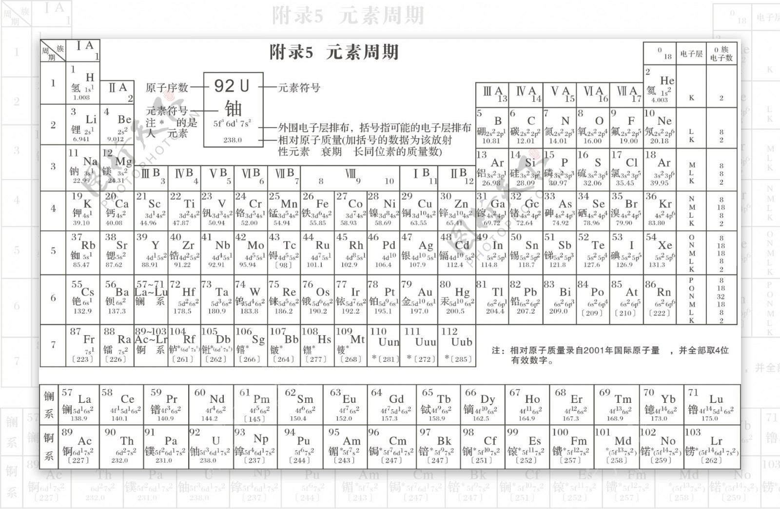 化学元素周期表矢量素材