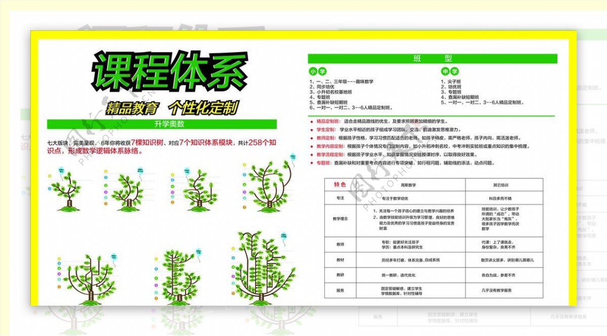 学校课程体系